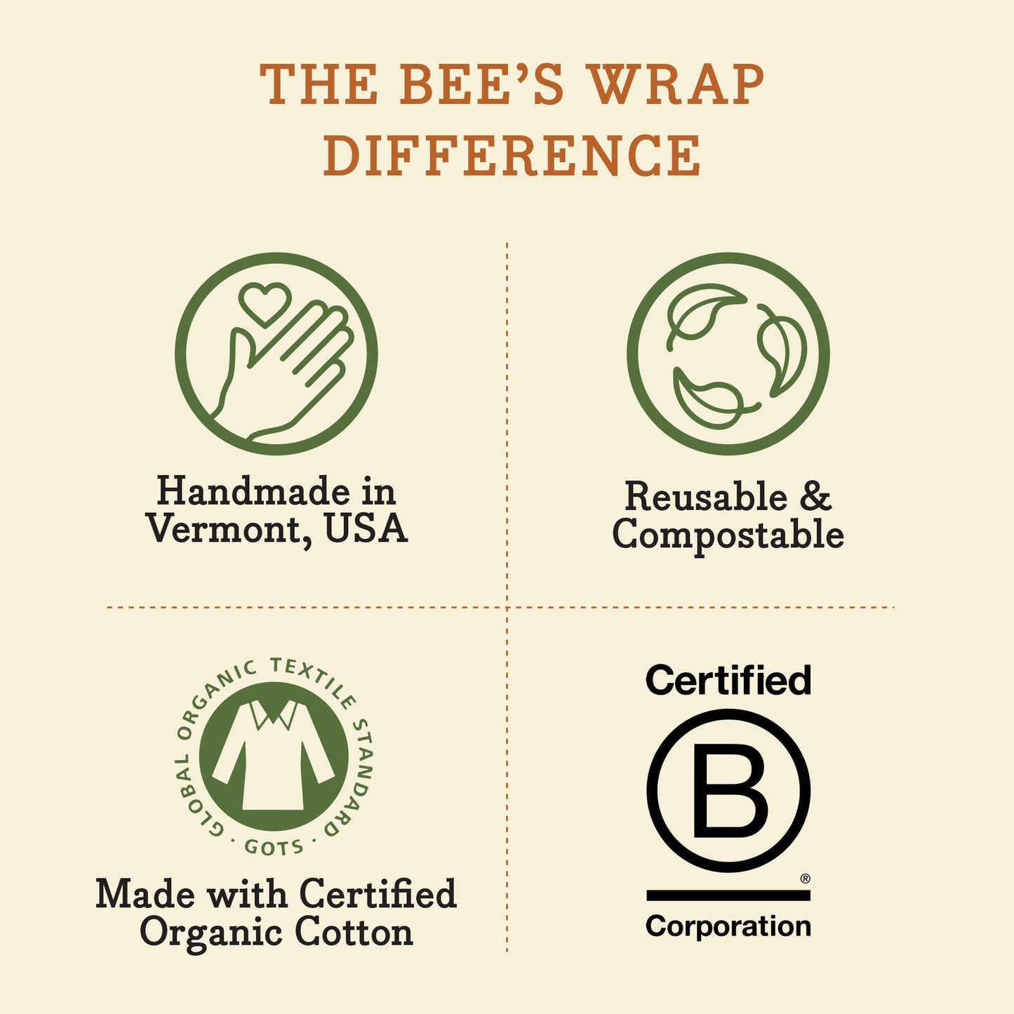 Bee's Wrap Beeswax Wraps for Food - Made in USA Reusable