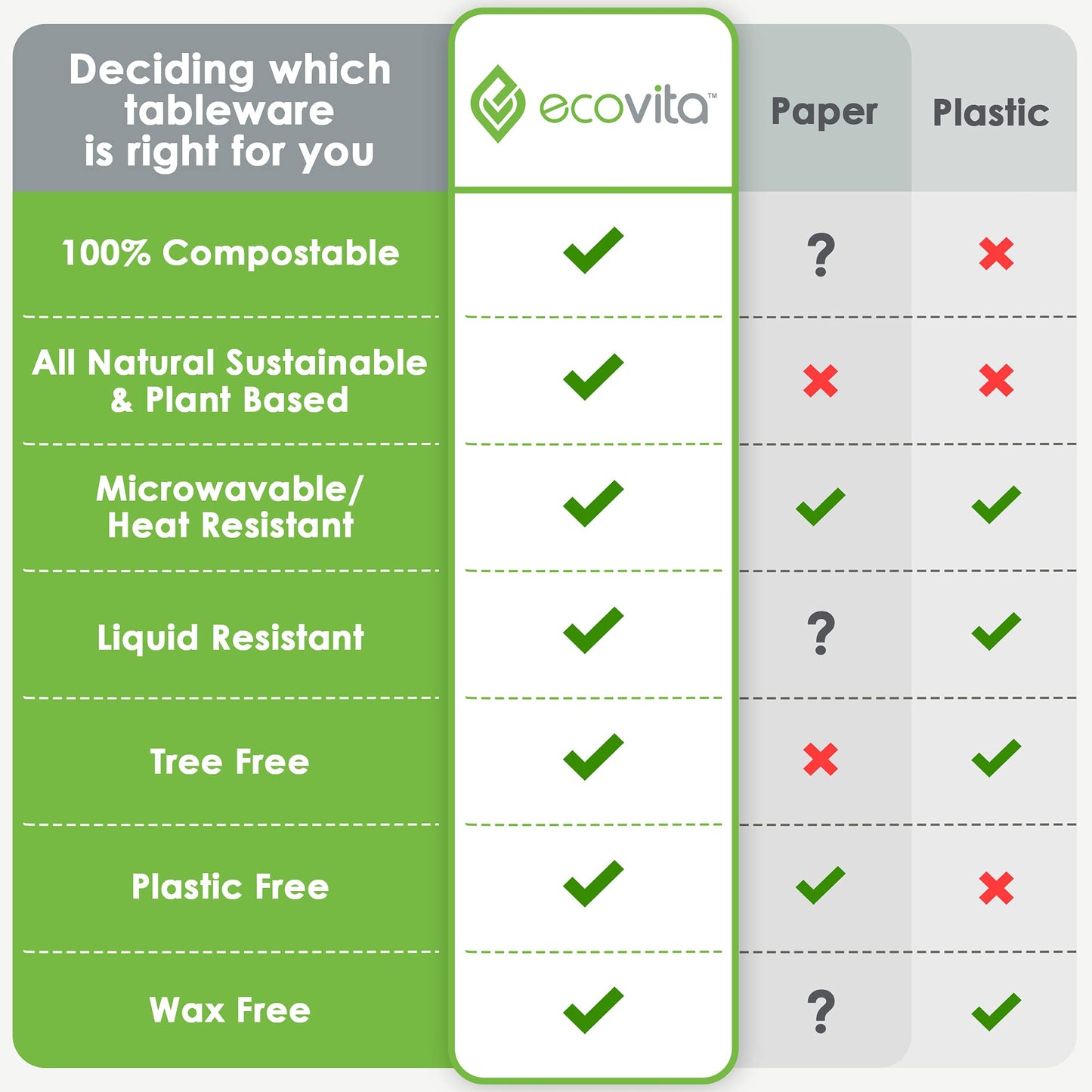 Ecovita 100% Compostable Paper Bowls [16 oz.] – 150 Disposable Bowls
